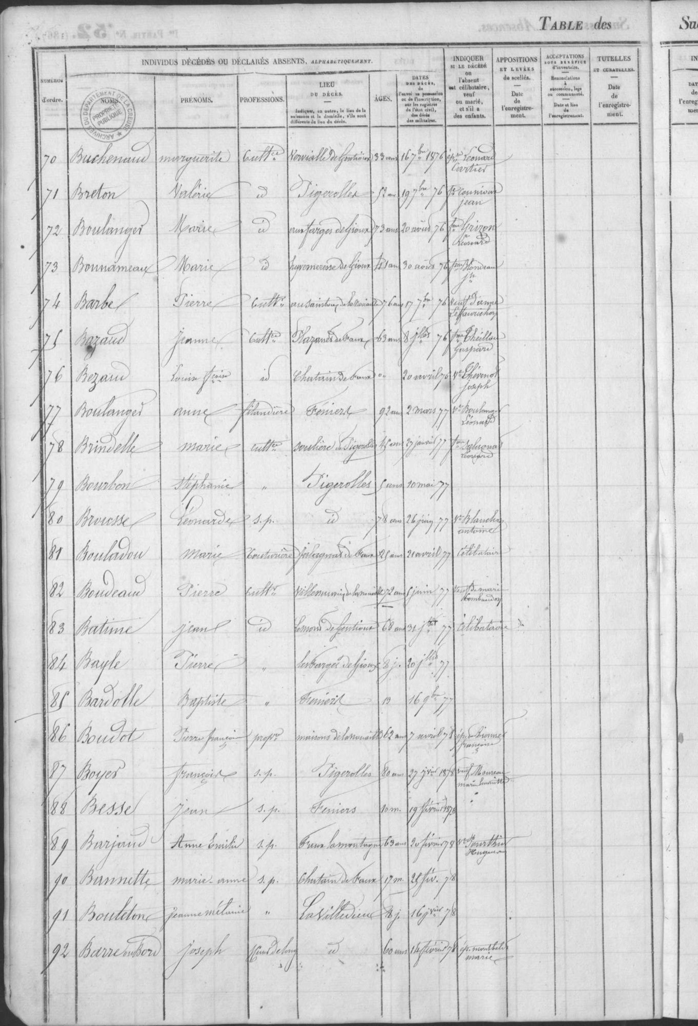 Campagne de numérisation Octobre  2025